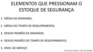 1. MÉDIA DA DEMANDA;
2. MÉDIA DO TEMPO DE RESSUPRIMENTO;
3. DESVIO PADRÃO DA DEMANDA;
4. DESVIO PADRÃO DO TEMPO DE RESSUPRIMENTO;
5. NÍVEL DE SERVIÇO
ELEMENTOS QUE PRESSIONAM O
ESTOQUE DE SEGURANÇA
Prof. Eliseu Fortolan │ CRC 1SP 296.980
 