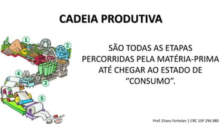 CADEIA PRODUTIVA
SÃO TODAS AS ETAPAS
PERCORRIDAS PELA MATÉRIA-PRIMA
ATÉ CHEGAR AO ESTADO DE
“CONSUMO”.
Prof. Eliseu Fortolan │ CRC 1SP 296.980
 