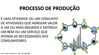 PROCESSO DE PRODUÇÃO
Prof. Eliseu Fortolan │ CRC 1SP 296.980
É UMA ATIVIDADE OU UM CONJUNTO
DE ATIVIDADES QUE AGREGAR VALOR
A UM OU MAIS INSUMOS E ENTREGA
UM BEM OU UM SERVIÇO QUE
ATENDA AS NECESSIDADES DOS
CONSUMIDORES.
 