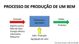 Entradas
Produtos
SaídasProcessos e
Operações
Adm. Produção
PROCESSO DE PRODUÇÃO DE UM BEM
Agregação de valor
Matéria-prima
Mão-de-obra
Energia elétrica
Informática
Máquinas
Prof. Eliseu Fortolan │ CRC 1SP 296.980
 