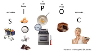 Prof. Eliseu Fortolan │ CRC 1SP 296.980
1º
Passo
2º
Passo
Por últimoPor último
3º
Passo
 