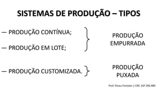 SISTEMAS DE PRODUÇÃO – TIPOS
― PRODUÇÃO CONTÍNUA;
― PRODUÇÃO EM LOTE;
― PRODUÇÃO CUSTOMIZADA.
PRODUÇÃO
EMPURRADA
PRODUÇÃO
PUXADA
Prof. Eliseu Fortolan │ CRC 1SP 296.980
 