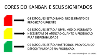 CORES DO KANBAN E SEUS SIGNIFADOS
OS ESTOQUES ESTÃO BAIXO, NECESSITANTO DE
REPOSIÇÃO URGENTE
OS ESTOQUES ESTÃO A NÍVEL MÉDIO, PORTANTO
NECESSITAM DE ATENÇÃO QUANTO A PRODUÇÃO
PARA DISPONIBILIDADE
OS ESTOQUES ESTÃO ABASTECIDOS, PROVOCANDO
DESCONTINUIDADE NA PRODUÇÃO.
Prof. Eliseu Fortolan │ CRC 1SP296980
 