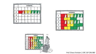 Prof. Eliseu Fortolan │ CRC 1SP 296.980
 