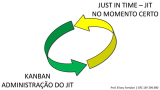 JUST IN TIME – JIT
NO MOMENTO CERTO
KANBAN
ADMINISTRAÇÃO DO JIT Prof. Eliseu Fortolan │ CRC 1SP 296.980
 