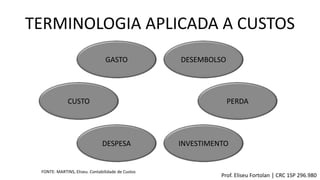 TERMINOLOGIA APLICADA A CUSTOS
GASTO DESEMBOLSO
INVESTIMENTODESPESA
PERDACUSTO
FONTE: MARTINS, Eliseu. Contabilidade de Custos
Prof. Eliseu Fortolan │ CRC 1SP 296.980
 