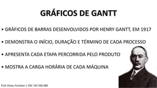 GRÁFICOS DE GANTT
• GRÁFICOS DE BARRAS DESENVOLVIDOS POR HENRY GANTT, EM 1917
• DEMONSTRA O INÍCIO, DURAÇÃO E TÉRMINO DE CADA PROCESSO
• APRESENTA CADA ETAPA PERCORRIDA PELO PRODUTO
• MOSTRA A CARGA HORÁRIA DE CADA MÁQUINA
Prof. Eliseu Fortolan │ CRC 1SP 296.980
 