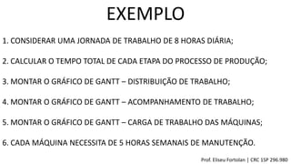 EXEMPLO
1. CONSIDERAR UMA JORNADA DE TRABALHO DE 8 HORAS DIÁRIA;
2. CALCULAR O TEMPO TOTAL DE CADA ETAPA DO PROCESSO DE PRODUÇÃO;
3. MONTAR O GRÁFICO DE GANTT – DISTRIBUIÇÃO DE TRABALHO;
4. MONTAR O GRÁFICO DE GANTT – ACOMPANHAMENTO DE TRABALHO;
5. MONTAR O GRÁFICO DE GANTT – CARGA DE TRABALHO DAS MÁQUINAS;
6. CADA MÁQUINA NECESSITA DE 5 HORAS SEMANAIS DE MANUTENÇÃO.
Prof. Eliseu Fortolan │ CRC 1SP 296.980
 