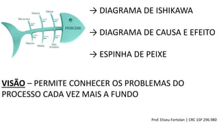 → DIAGRAMA DE ISHIKAWA
→ DIAGRAMA DE CAUSA E EFEITO
→ ESPINHA DE PEIXE
Prof. Eliseu Fortolan │ CRC 1SP 296.980
VISÃO – PERMITE CONHECER OS PROBLEMAS DO
PROCESSO CADA VEZ MAIS A FUNDO
 