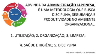 ADVINDA DA ADMINISTRAÇÃO JAPONESA,
É UMA METODOLOGIA QUE BUSCA
DISCIPLINA, SEGURANÇA E
PRODUTIVIDADE NO AMBIENTE
ORGANIZACIONAL.
1. UTILIZAÇÃO; 2. ORGANIZAÇÃO; 3. LIMPEZA;
4. SAÚDE E HIGIÊNE; 5. DISCIPLINA
Prof. Eliseu Fortolan │ CRC 1SP 296.980
 