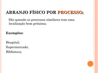 ARRANJO FÍSICO PORARRANJO FÍSICO POR PROCESSO;PROCESSO;
São quando os processos similares tem uma
localização bem próxima;
Exemplos:Exemplos:
Hospital;
Supermercado;
Biblioteca;
 