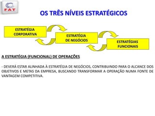 OS TRÊS NÍVEIS ESTRATÉGICOS
ESTRATÉGIA
CORPORATIVA ESTRATÉGIA
DE NEGÓCIOS ESTRATÉGIAS
FUNCIONAIS
A ESTRATÉGIA (FUNCIONAL) DE OPERAÇÕES
- DEVERÁ ESTAR ALINHADA À ESTRATÉGIA DE NEGÓCIOS, CONTRIBUINDO PARA O ALCANCE DOS
OBJETIVOS E METAS DA EMPRESA, BUSCANDO TRANSFORMAR A OPERAÇÃO NUMA FONTE DE
VANTAGEM COMPETITIVA.
 