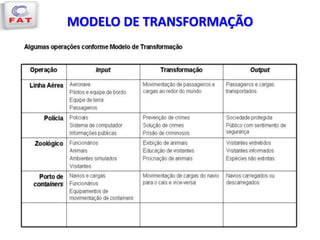 MODELO DE TRANSFORMAÇÃO
 