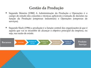 Gestão da Produção
 Segundo Moreira [1980] A Administração da Produção e Operações é o
campo de estudo dos conceitos e técnicas aplicáveis à tomada de decisões na
função da Produção (empresas industriais) e Operações (empresas de
serviços).
 Segundo Slack (1996) a produção é a função central das organizações já que é
aquela que vai se incumbir de alcançar o objetivo principal da empresa, ou
seja, sua razão de existir.
Recursos Produto
Serviço
 
