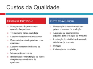 Custos da Qualidade
 Planejamento do processo de
controle da qualidade
 Treinamento para a qualidade
 Desenvolvimento de fornecedores
 Desenvolvimento de produtos com
qualidade
 Desenvolvimento do sistema de
produção
 Manutenção preventiva
 Implantação e manutenção de outros
componentes do sistema de
qualidade
 Mensuração e teste de matérias-
primas e insumos da produção
 Aquisição de equipamentos
especiais para avaliação de produtos
 Realização de atividades de controle
estatístico de processo
 Inspeção
 Elaboração de relatórios
CUSTOS DE PREVENÇÃO CUSTO DE AVALIAÇÃO
 