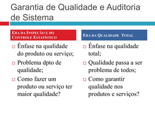 Garantia de Qualidade e Auditoria
de Sistema
 Ênfase na qualidade
do produto ou serviço;
 Problema dpto de
qualidade;
 Como fazer um
produto ou serviço ter
maior qualidade?
 Ênfase na qualidade
total;
 Qualidade passa a ser
problema de todos;
 Como garantir
qualidade nos
produtos e serviços?
ERA DA INSPEÇÃO E DO
CONTROLE ESTATÍSTICO
ERA DA QUALIDADE TOTAL
 
