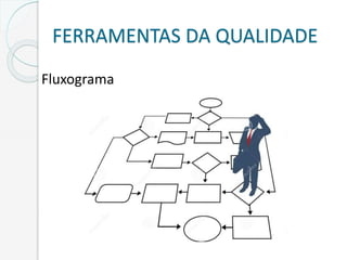 FERRAMENTAS DA QUALIDADE
Fluxograma
 