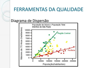 FERRAMENTAS DA QUALIDADE
Diagrama de Dispersão
 