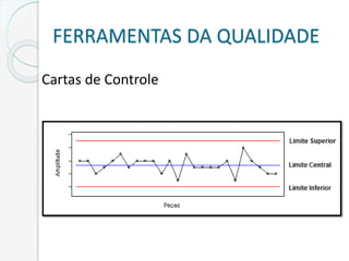 FERRAMENTAS DA QUALIDADE
Cartas de Controle
 