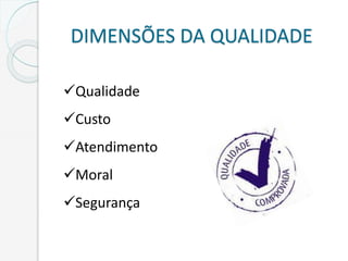 DIMENSÕES DA QUALIDADE
Qualidade
Custo
Atendimento
Moral
Segurança
 