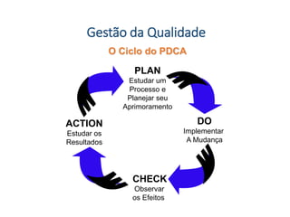 Gestão da Qualidade
DO
Implementar
A Mudança
PLAN
Estudar um
Processo e
Planejar seu
Aprimoramento
CHECK
Observar
os Efeitos
ACTION
Estudar os
Resultados
O Ciclo do PDCA
 