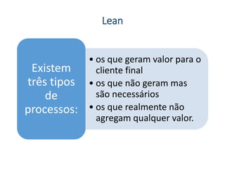 Lean
• os que geram valor para o
cliente final
• os que não geram mas
são necessários
• os que realmente não
agregam qualquer valor.
Existem
três tipos
de
processos:
 