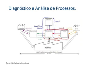 Diagnóstico e Análise de Processos.
Fonte: http://upload.wikimedia.org
 