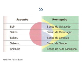 5S
Fonte: Prof. Fabricio Ziviani
 