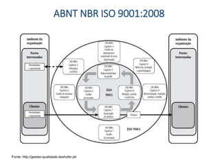 ABNT NBR ISO 9001:2008
Fonte: http://gestao-qualidade.dashofer.pt/
 