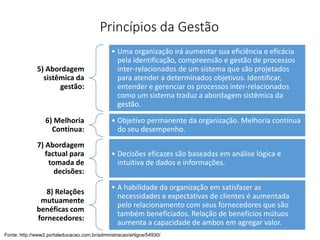 Princípios da Gestão
5) Abordagem
sistêmica da
gestão:
• Uma organização irá aumentar sua eficiência e eficácia
pela identificação, compreensão e gestão de processos
inter-relacionados de um sistema que são projetados
para atender a determinados objetivos. Identificar,
entender e gerenciar os processos inter-relacionados
como um sistema traduz a abordagem sistêmica da
gestão.
6) Melhoria
Contínua:
• Objetivo permanente da organização. Melhoria contínua
do seu desempenho.
7) Abordagem
factual para
tomada de
decisões:
• Decisões eficazes são baseadas em análise lógica e
intuitiva de dados e informações.
8) Relações
mutuamente
benéficas com
fornecedores:
• A habilidade da organização em satisfazer as
necessidades e expectativas de clientes é aumentada
pelo relacionamento com seus fornecedores que são
também beneficiados. Relação de benefícios mútuos
aumenta a capacidade de ambos em agregar valor.
Fonte: http://www2.portaleducacao.com.br/administracao/artigos/54930/
 