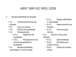 ABNT NBR ISO 9001:2008
5 Responsabilidade da direção
• 5.1 Comprometimento da
direção
• 5.2 Foco no cliente
• 5.3 Política da qualidade
• 5.4 Planejamento
• 5.4.1 Objetivos da
qualidade
• 5.4.2 Planejamento do
sistema de gestão da
qualidade
• 5.5 Responsabilidade.
autoridade e comunicação
• 5.5.1 Responsabilidade
e autoridade
• 5.5.2 Representante da
direção
• 5.5.3 Comunicação
interna
• 5.6 Análise crítica pela
direção
• 5.6.1 Generalidades
• 5.6.2 Entradas para
análise crítica
• 5.6.3 Saídas da análise
crítica
 