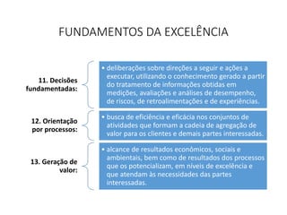 FUNDAMENTOS DA EXCELÊNCIA
11. Decisões
fundamentadas:
• deliberações sobre direções a seguir e ações a
executar, utilizando o conhecimento gerado a partir
do tratamento de informações obtidas em
medições, avaliações e análises de desempenho,
de riscos, de retroalimentações e de experiências.
12. Orientação
por processos:
• busca de eficiência e eficácia nos conjuntos de
atividades que formam a cadeia de agregação de
valor para os clientes e demais partes interessadas.
13. Geração de
valor:
• alcance de resultados econômicos, sociais e
ambientais, bem como de resultados dos processos
que os potencializam, em níveis de excelência e
que atendam às necessidades das partes
interessadas.
 