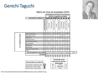 Genichi Taguchi
Fonte: http://dc242.4shared.com/doc/aGqPiIyt/preview_html_m5eede31.png
 