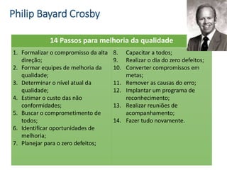 Philip Bayard Crosby
14 Passos para melhoria da qualidade
1. Formalizar o compromisso da alta
direção;
2. Formar equipes de melhoria da
qualidade;
3. Determinar o nível atual da
qualidade;
4. Estimar o custo das não
conformidades;
5. Buscar o comprometimento de
todos;
6. Identificar oportunidades de
melhoria;
7. Planejar para o zero defeitos;
8. Capacitar a todos;
9. Realizar o dia do zero defeitos;
10. Converter compromissos em
metas;
11. Remover as causas do erro;
12. Implantar um programa de
reconhecimento;
13. Realizar reuniões de
acompanhamento;
14. Fazer tudo novamente.
 