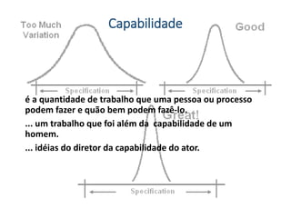 Capabilidade
é a quantidade de trabalho que uma pessoa ou processo
podem fazer e quão bem podem fazê-lo.
... um trabalho que foi além da capabilidade de um
homem.
... idéias do diretor da capabilidade do ator.
 