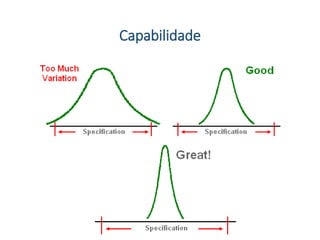 Capabilidade
 