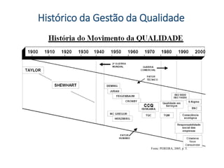 Histórico da Gestão da Qualidade
Fonte: PEREIRA, 2005, p. 5.
 