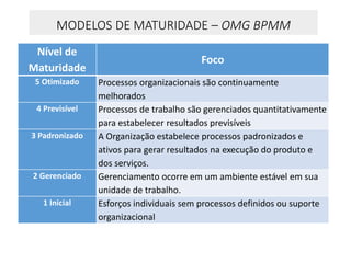 MODELOS DE MATURIDADE – OMG BPMM
Nível de
Maturidade
Foco
5 Otimizado Processos organizacionais são continuamente
melhorados
4 Previsível Processos de trabalho são gerenciados quantitativamente
para estabelecer resultados previsíveis
3 Padronizado A Organização estabelece processos padronizados e
ativos para gerar resultados na execução do produto e
dos serviços.
2 Gerenciado Gerenciamento ocorre em um ambiente estável em sua
unidade de trabalho.
1 Inicial Esforços individuais sem processos definidos ou suporte
organizacional
 