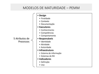 MODELOS DE MATURIDADE – PEMM
5 Atributos de
Processos
• Design
• Finalidade
• Contexto
• Documentação
• Executores
• Conhecimento
• Competências
• Comportamento
• Responsáveis
• Identidade
• Atividade
• Autoridade
• Infraestrutura
• Sistema de informação
• Sistemas de RH
• Indicadores
• Definição
• Uso
 