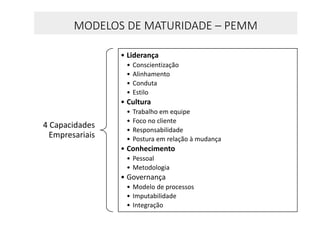 MODELOS DE MATURIDADE – PEMM
4 Capacidades
Empresariais
• Liderança
• Conscientização
• Alinhamento
• Conduta
• Estilo
• Cultura
• Trabalho em equipe
• Foco no cliente
• Responsabilidade
• Postura em relação à mudança
• Conhecimento
• Pessoal
• Metodologia
• Governança
• Modelo de processos
• Imputabilidade
• Integração
 