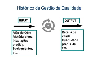 Histórico da Gestão da Qualidade
Receita de
venda
Quantidade
produzida
etc.
Mão-de-Obra
Matéria-prima
Instalações
prediais
Equipamentos,
etc.
INPUT OUTPUT
 