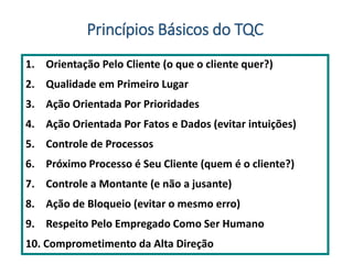 1. Orientação Pelo Cliente (o que o cliente quer?)
2. Qualidade em Primeiro Lugar
3. Ação Orientada Por Prioridades
4. Ação Orientada Por Fatos e Dados (evitar intuições)
5. Controle de Processos
6. Próximo Processo é Seu Cliente (quem é o cliente?)
7. Controle a Montante (e não a jusante)
8. Ação de Bloqueio (evitar o mesmo erro)
9. Respeito Pelo Empregado Como Ser Humano
10. Comprometimento da Alta Direção
Princípios Básicos do TQC
 
