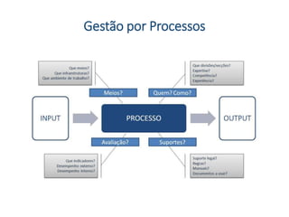 Gestão por Processos
 