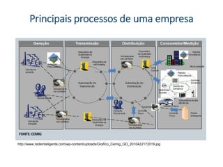 Principais processos de uma empresa
http://www.redeinteligente.com/wp-content/uploads/Grafico_Cemig_GD_2010422172019.jpg
 