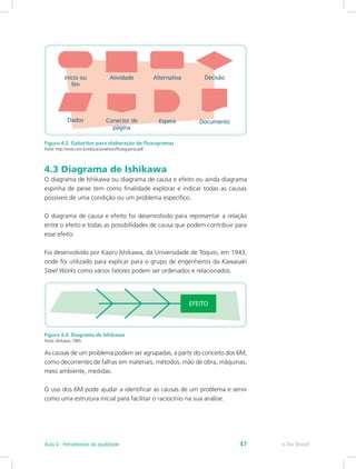 Figura 4.2: Gabaritos para elaboração de fluxogramas
Fonte: http://ivnet.com.br/educacional/osm/fluxogramas.pdf
4.3 Diagrama de Ishikawa
O diagrama de Ishikawa ou diagrama de causa e efeito ou ainda diagrama
espinha de peixe tem como finalidade explorar e indicar todas as causas
possíveis de uma condição ou um problema específico.
O diagrama de causa e efeito foi desenvolvido para representar a relação
entre o efeito e todas as possibilidades de causa que podem contribuir para
esse efeito.
Foi desenvolvido por Kaoru Ishikawa, da Universidade de Tóquio, em 1943,
onde foi utilizado para explicar para o grupo de engenheiros da Kawasaki
Steel Works como vários fatores podem ser ordenados e relacionados.
Figura 4.3: Diagrama de Ishikawa
Fonte: Ishikawa, 1985
As causas de um problema podem ser agrupadas, a partir do conceito dos 6M,
como decorrentes de falhas em materiais, métodos, mão de obra, máquinas,
meio ambiente, medidas.
O uso dos 6M pode ajudar a identificar as causas de um problema e servir
como uma estrutura inicial para facilitar o raciocínio na sua análise.
e-Tec BrasilAula 4 - Ferramentas da qualidade 47
 