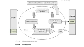 Versão: ISO 9001:2008
 