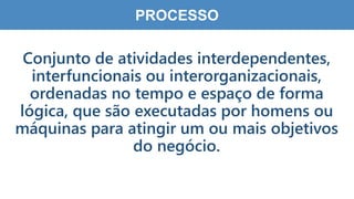 4
3
PROCESSO
Conjunto de atividades interdependentes,
interfuncionais ou interorganizacionais,
ordenadas no tempo e espaço de forma
lógica, que são executadas por homens ou
máquinas para atingir um ou mais objetivos
do negócio.
 