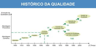 HISTÓRICO DA QUALIDADE
 