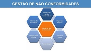 6
6
GESTÃO DE NÃO CONFORMIDADES
 
