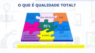 O QUE É QUALIDADE TOTAL?
Como iniciar um programa para alcançar a qualidade total?
 